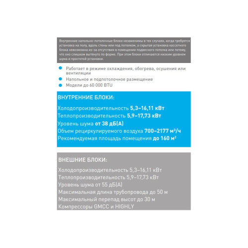 Напольно-потолочный кондиционер Quattroclima QV-I60FG/QN-I60UG
