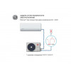 Сплит система Kentatsu SEMPAI KSGPA26HZRN1/KSRPA26HZRN1 inverter