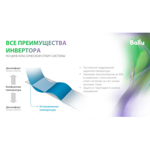Сплит-система Ballu Discovery BSVI-07HN8 DC inverter