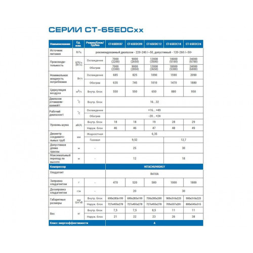 Сплит система CENTEK CT-65EDC24 inverter (EDC series)