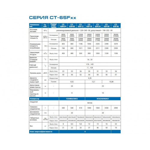 Сплит система CENTEK CT-65F07+ (F series) (повышенная мощность+)