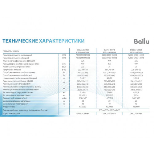 Сплит-система Ballu Platinum DC BSEI-09HN8 inverter