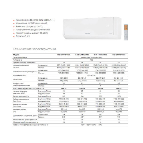 Сплит-система Royal Thermo BAROCCO DC WHITE RTBI-18HN8/white inverter