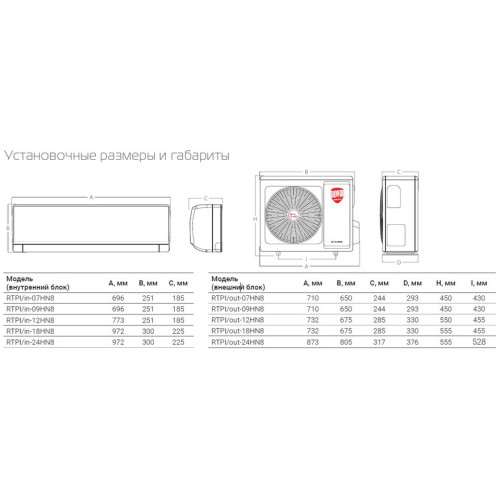 Сплит-система Royal Thermo PERFECTO DC RTPI-09HN8 inverter