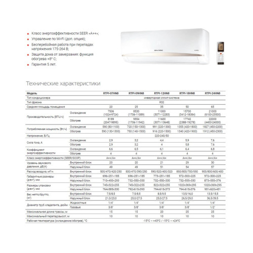 Сплит-система Royal Thermo PERFECTO DC RTPI-09HN8 inverter