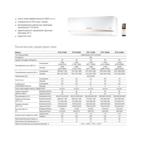 Сплит-система Royal Thermo PERFECTO DC RTPI-12HN8 inverter