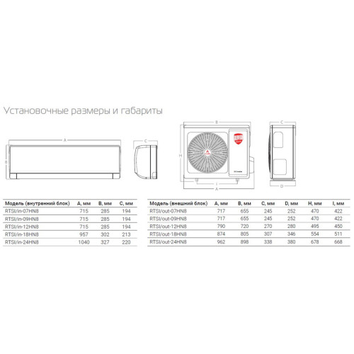 Сплит-система Royal Thermo SIENA DC RTSI-18HN8 inverter