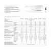Сплит-система Royal Thermo PERFECTO RTP-18HN1