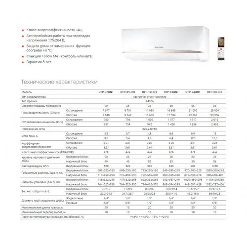 Сплит-система Royal Thermo PERFECTO RTP-18HN1