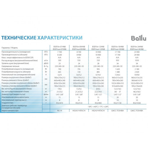 Сплит-система Ballu Platinum City BSEP-09HN8