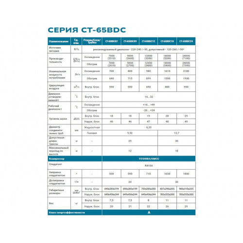 Сплит система CENTEK CT-65BDC12 (СЕРИЯ CT-65BDC) inverter