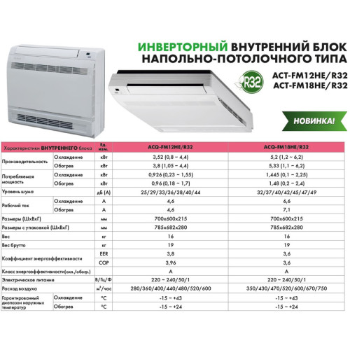 Напольно-потолочный блок JAX ACT-FM12HE/R32