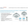 Кассетный кондиционер AERONIK ASI-AKH71R1/B-S INV/ASO-AGUHN71R1/INV