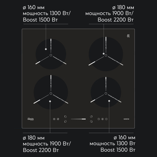 Варочная панель индукционная P-ENGD