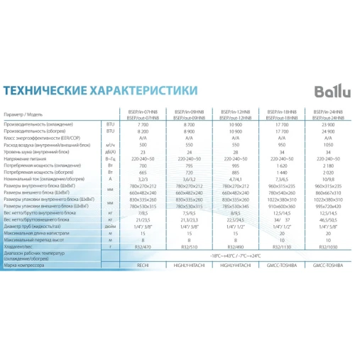Сплит-система Ballu Platinum City BSEP-07HN8