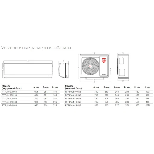 Сплит-система Royal Thermo PERFECTO DC RTPI-24HN8 inverter