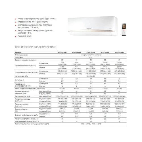 Сплит-система Royal Thermo PERFECTO DC RTPI-24HN8 inverter