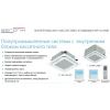 Кассетный кондиционер AERONIK ASI-AKH125R1/B-S INV/ASO-AGUHN125R1/INV